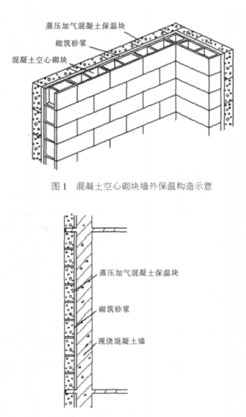 青神蒸压加气混凝土砌块复合保温外墙性能与构造